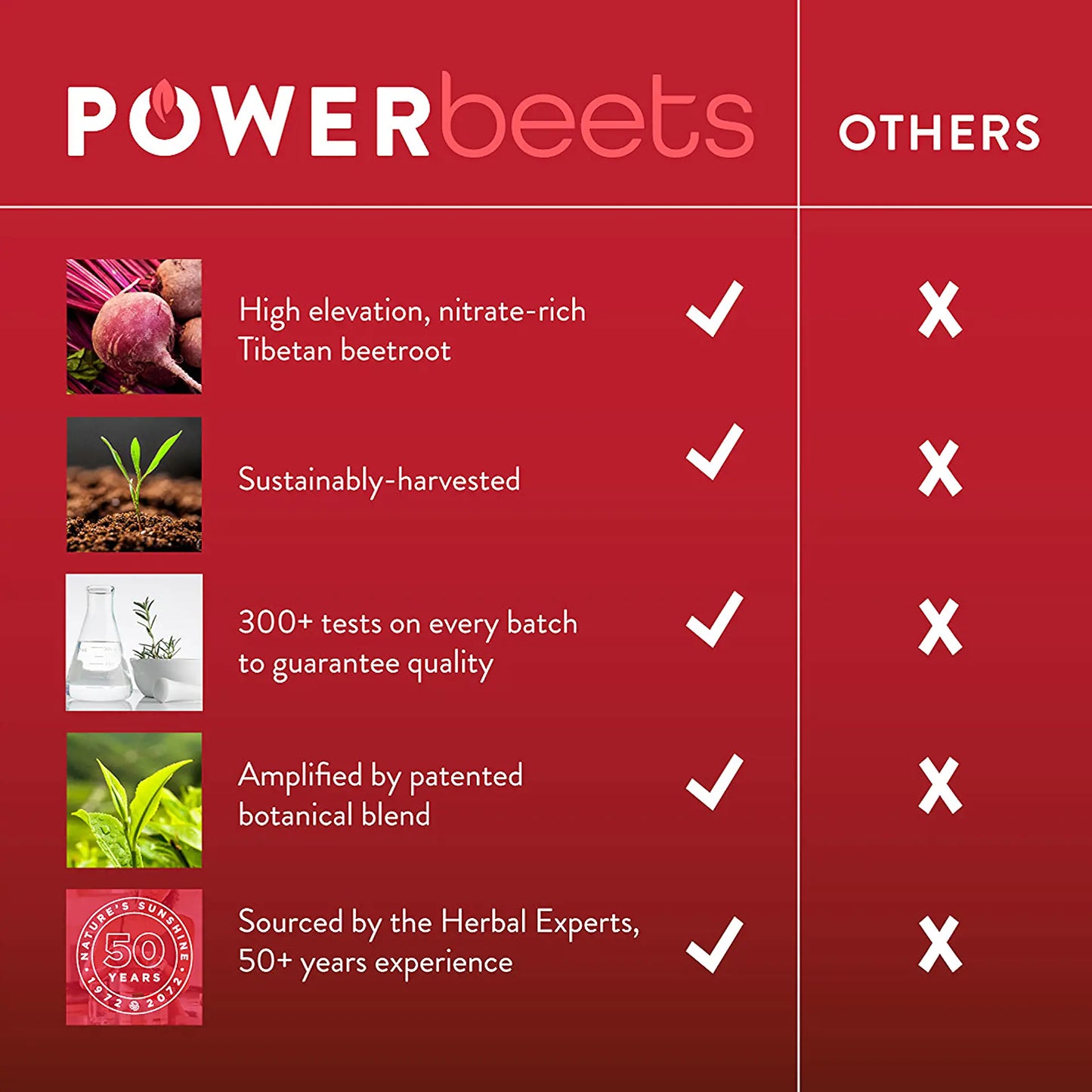 Nature sunshine Power Beets to go 24 packs