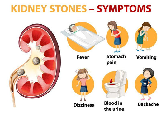 Kidney Stone Protocol