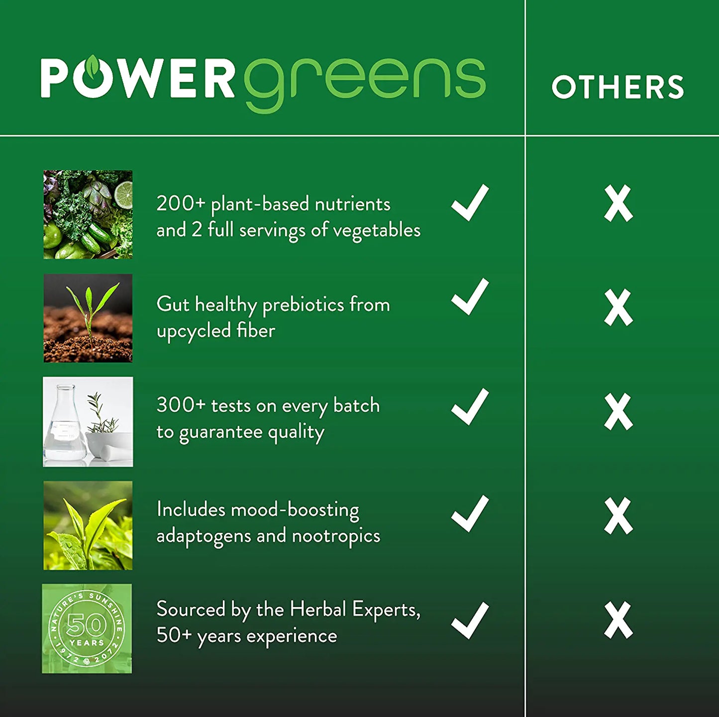 Power  Greens  15oz.